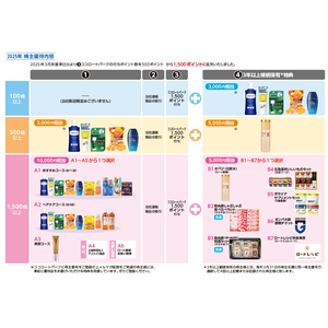 ロートの株主優待情報